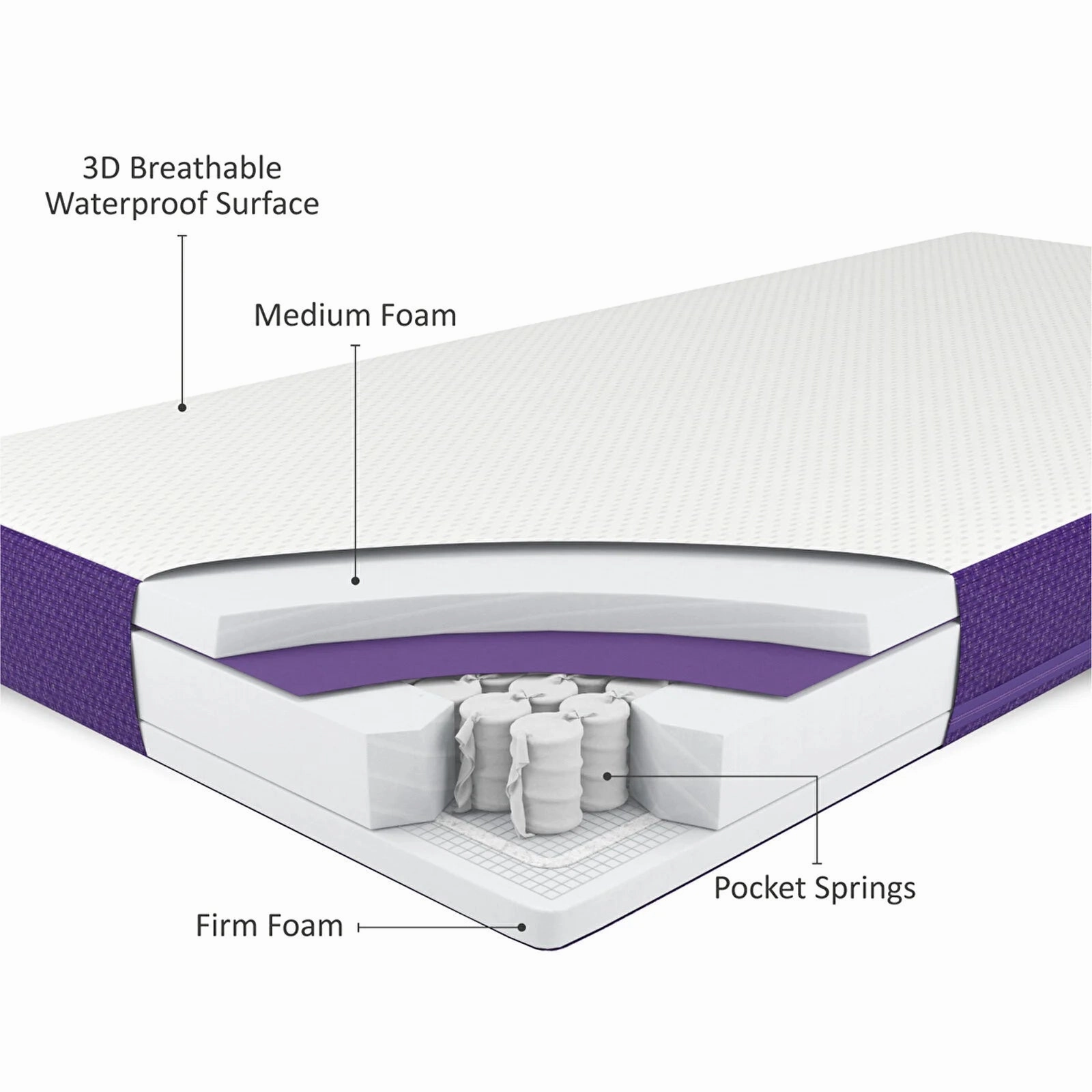 SnüzSurface Duo Dual Sided Cot Bed Mattress SnüzKot 68x117cm