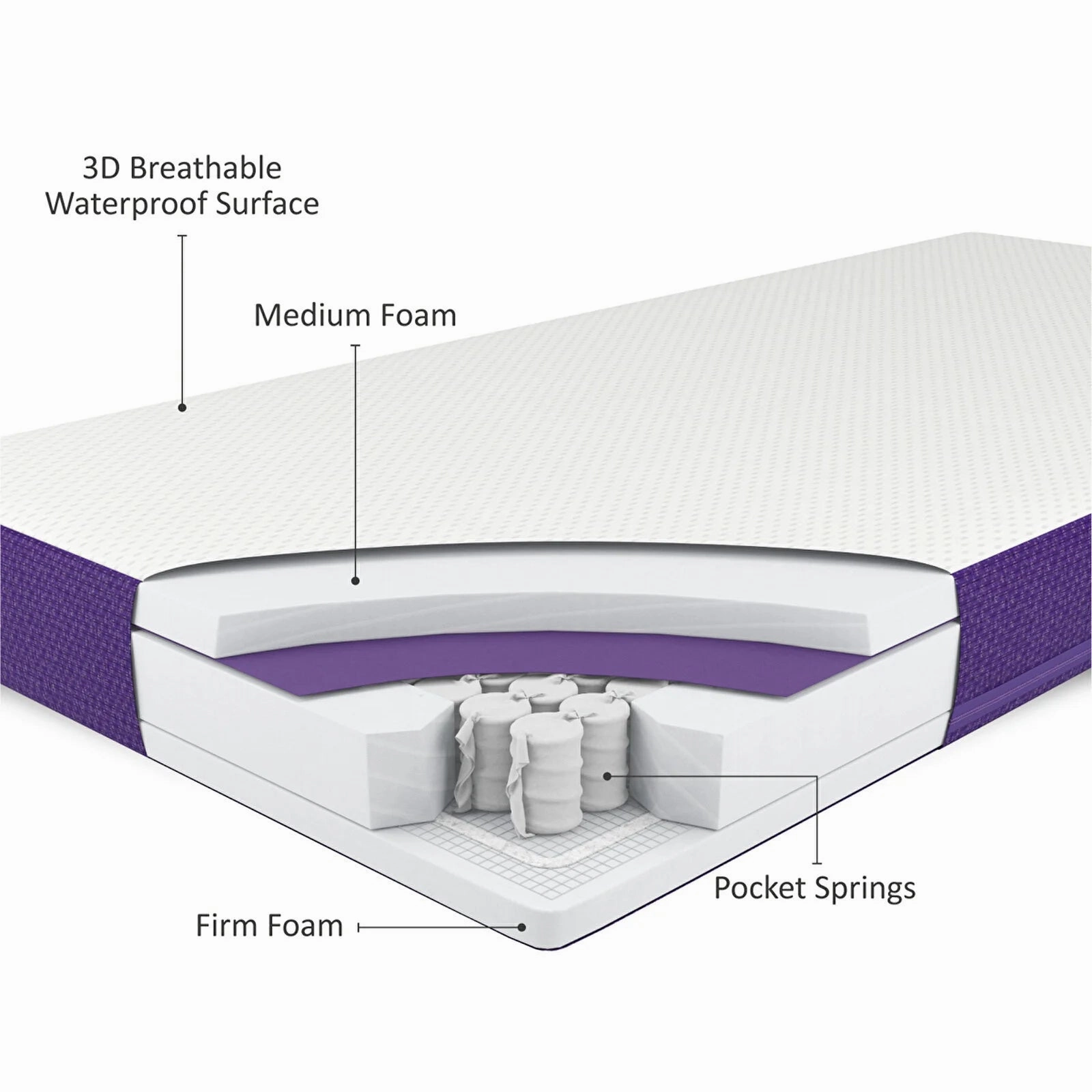 SnüzSurface Duo Dual Sided Cot Bed Mattress SnüzKot 68x117cm