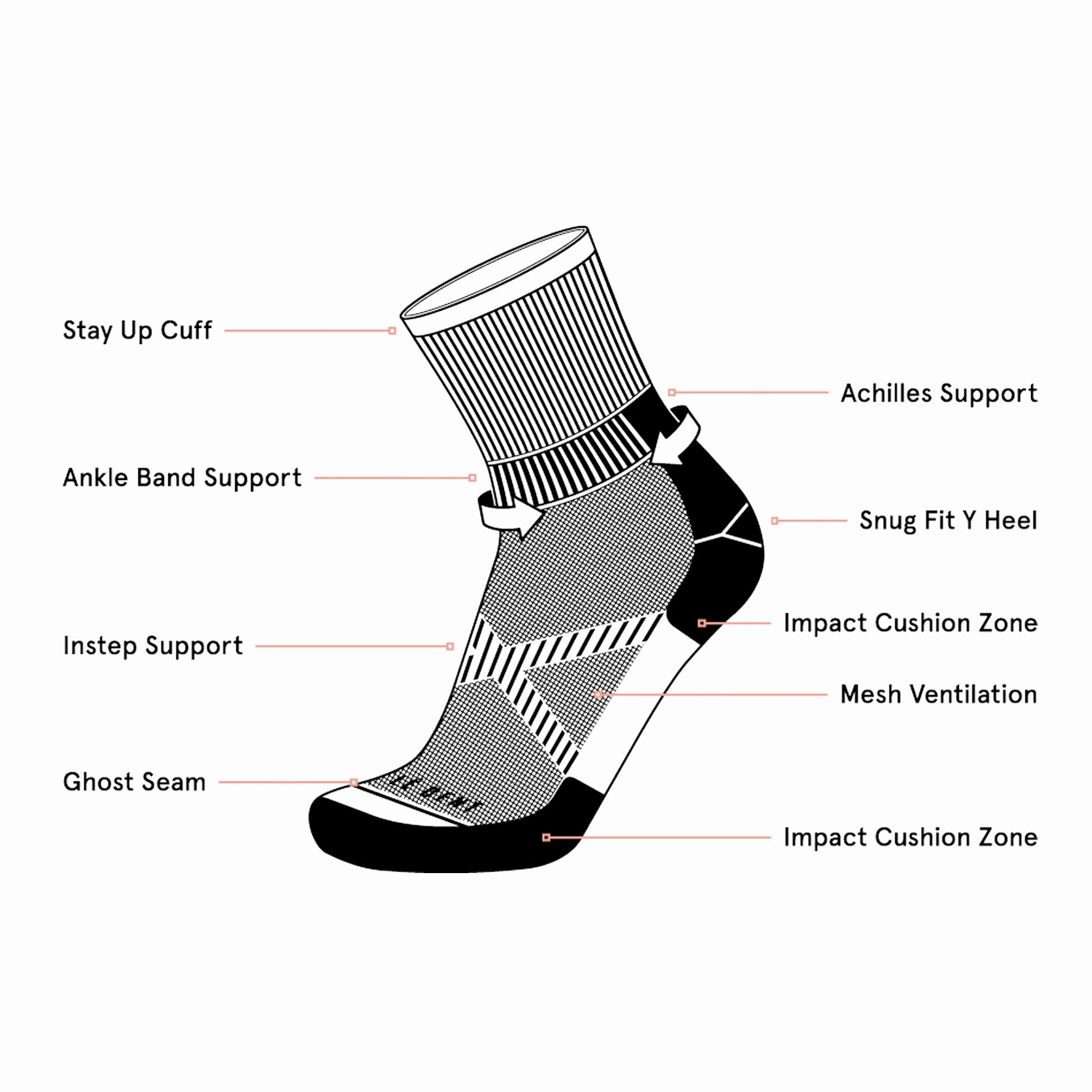 Unisex Le Bent Targeted Cushion 3/4 Crew Trail Sock